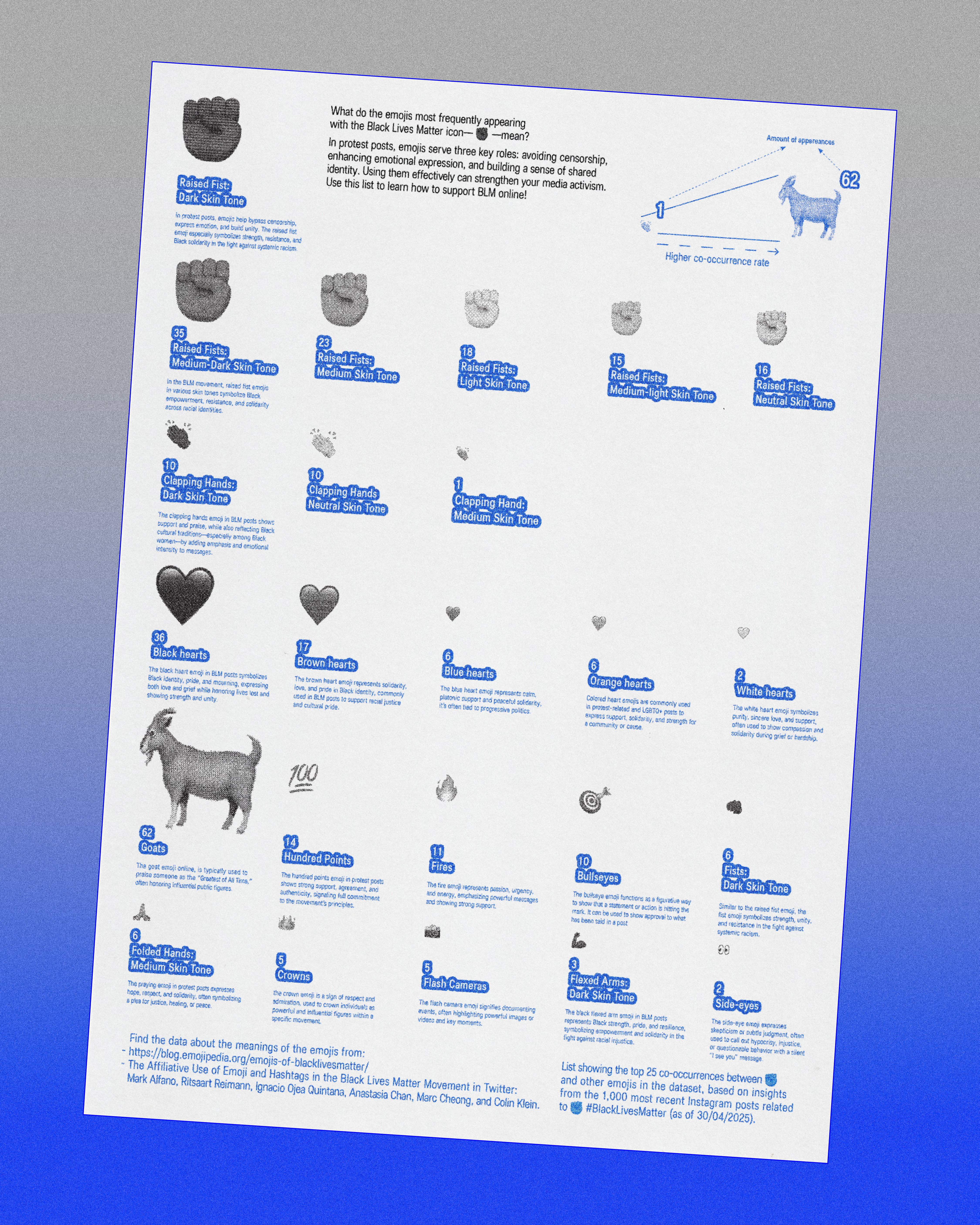 When Words Are No Longer Safe / Poster Series